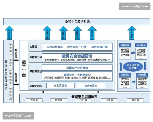 大型赛事背景下数字化协同治理驱动的高校体育管理能力提升研究