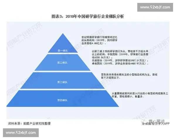 全国青少年体育竞赛成绩分析与各项目发展趋势研究 全国青少年体育竞赛成绩分析与各项目发展趋势研究