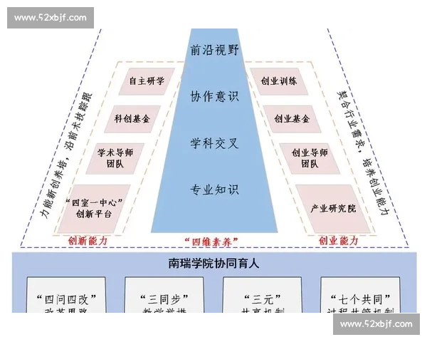 新时代背景下体育教育发展路径与人才培养创新融合研究体系构建与实践探索