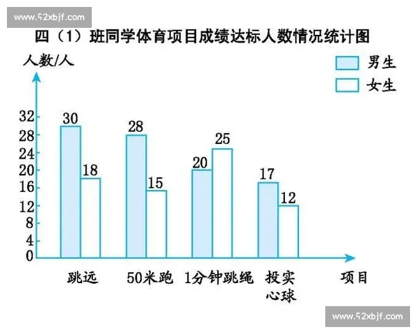 青少年运动员综合体育成绩分析与发展趋势研究 青少年运动员综合体育成绩分析与发展趋势研究