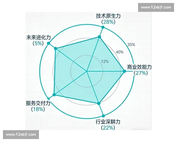 提升企业核心竞争力的策略与管理改进方向探索与实践